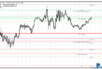 Camarilla Pivot Points mt4 indicator