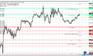 Camarilla Pivot Points mt4 indicator