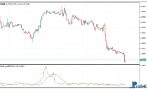 Candle Ratio mt5 indicator