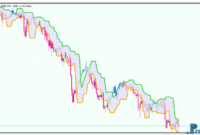 Candle Stop System Alert mt5 indicator