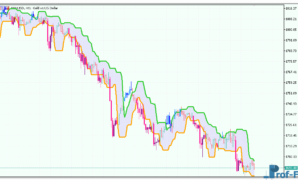 Candle Stop System Alert mt5 indicator