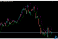 CandleStop mt4 indicator