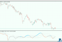 CCI of Average mt5 indicator