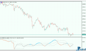 CCI of Average mt5 indicator