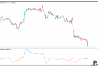 CCI of EMA mt5 indicator