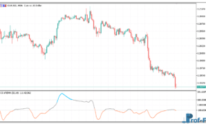 CCI of EMA mt5 indicator