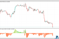 CCI Squeeze MTF mt5 indicator