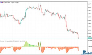 CCI Squeeze MTF mt5 indicator