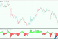 CCI T3 mt5 indicator