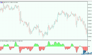 CCI T3 mt5 indicator