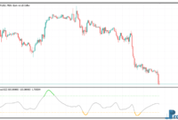 CCI T3 based mt5 indicator