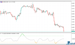 CCI T3 based mt5 indicator