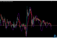 CCIMA Smoothed metatrader 4