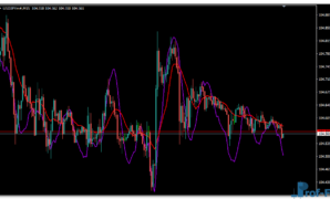 CCIMA Smoothed metatrader 4