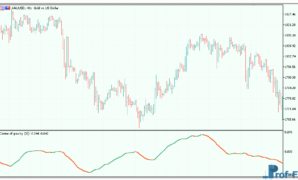 Center of Gravity Extended mt5 indicator