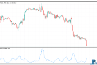 Chaikin Volatility mt5 indicator