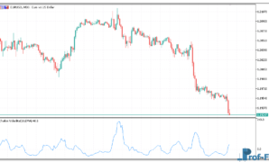 Chaikin Volatility mt5 indicator