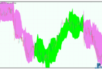 Chandelier Exit mt5 indicator