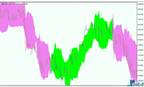 Chandelier Exit mt5 indicator