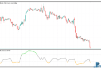 Chandes DMI mt5 indicator