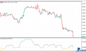 Chandes DMI mt5 indicator