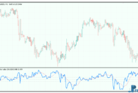 Choppy Market Index mt5 indicator