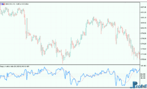 Choppy Market Index mt5 indicator