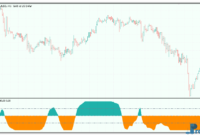 CMO Oscillator metatrader 5