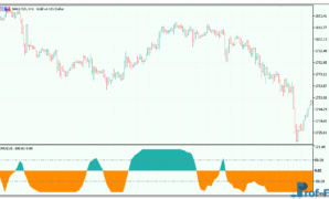 CMO Oscillator metatrader 5