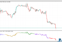 Color Candles Daily mt5 indicator