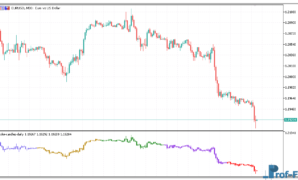 Color Candles Daily mt5 indicator