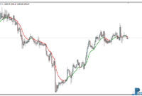 Colored Moving Average mt4 indicator