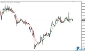 Colored Moving Average mt4 indicator