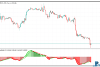 Color MACD MTF mt5 indicator