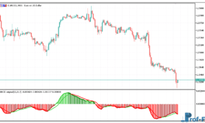 Color MACD MTF mt5 indicator