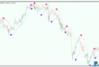 Color Parabolic mt5 indicator