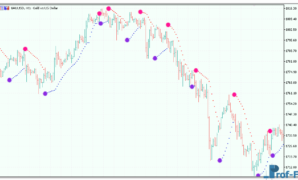 Color Parabolic mt5 indicator