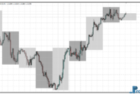 Coloured Days on Chart metatrader 4