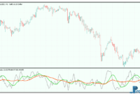 Composite Index mt5 indicator