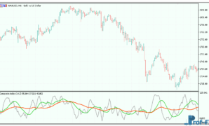 Composite Index mt5 indicator