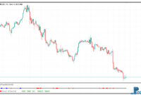 Consensus of Five mt5 indicator