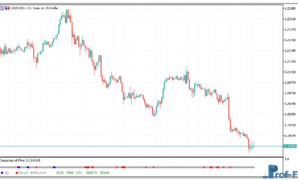 Consensus of Five mt5 indicator