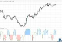 Custom Aroon Horn Oscillator metatrader 4