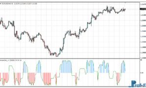 Custom Aroon Horn Oscillator metatrader 4