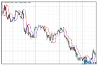 Follow Trend Indicator mt4