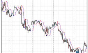 Follow Trend Indicator mt4