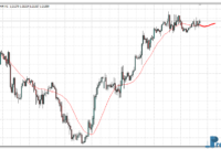 Forecast Moving Average mt4