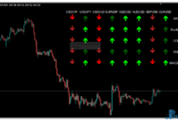 Forex Pairs Trend mt4