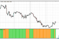 Forex Profit Supreme Filter mt4