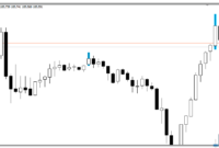 Forex Scalping MT4 indicator